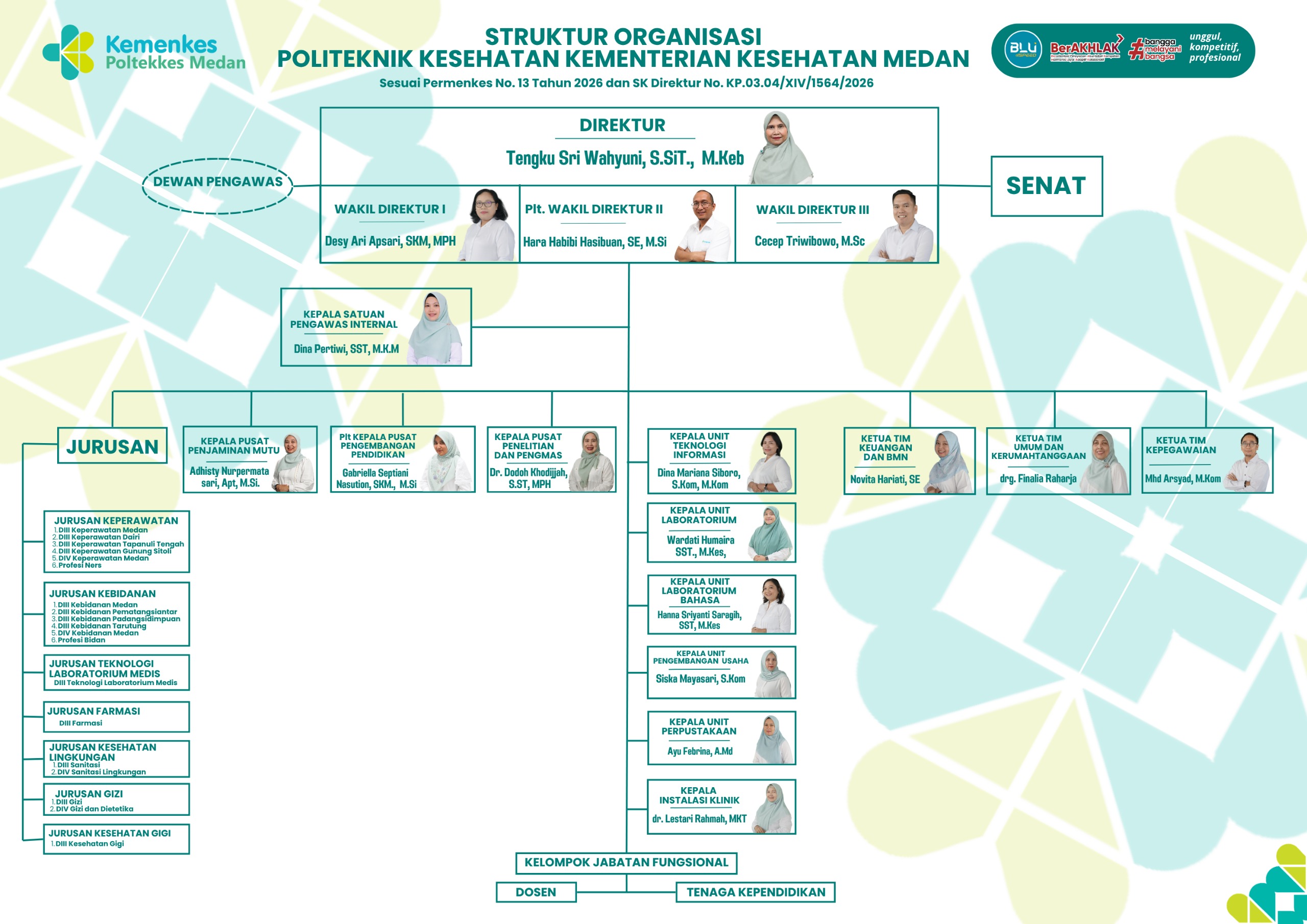 Struktur Organisasi PPM Poltekkes Kemenkes Medan